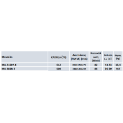 Mitsubishi Electric MA-E85R-E Καθαριστής Αέρα(86watt,36-60 ΤΕΤΡΑΓΩΝΙΚΑ) (3ΕΤΗ ΕΓΓΥΗΣΗ/ΙΑΠΩΝΙΑΣ) Mitsubishi Electric MA-E85R-E Καθαριστής Αέρα(86watt,36-60 ΤΕΤΡΑΓΩΝΙΚΑ) (3ΕΤΗ ΕΓΓΥΗΣΗ/ΙΑΠΩΝΙΑΣ)