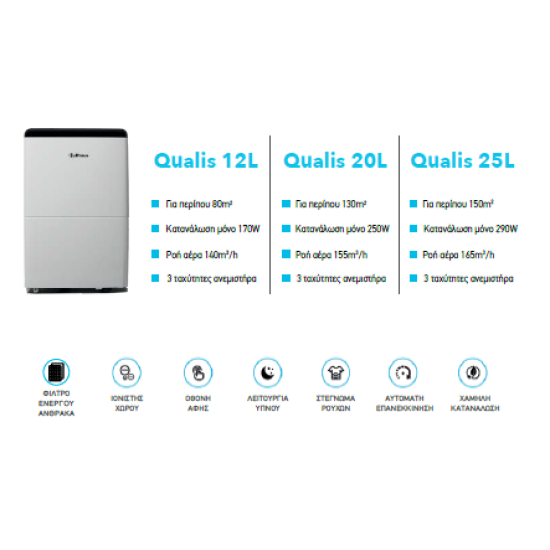αφυγραντήρας Kullhaus Qualis 12L Ion(12lt,170watt,44db)