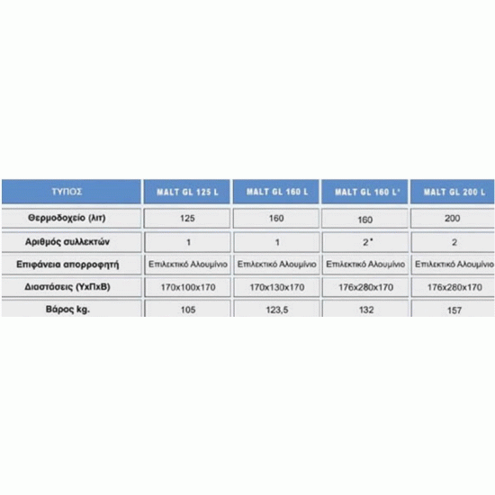 ηλιακός θερμοσίφωνας Maltezos GL R 160Lt(Glass Διπλής Ενεργείας Επιλεκτικός Συλλέκτης SAC 130x150)